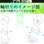 【ゾーンに入ってみようその２】マインドフルネス状態を体験できるイメージ整体