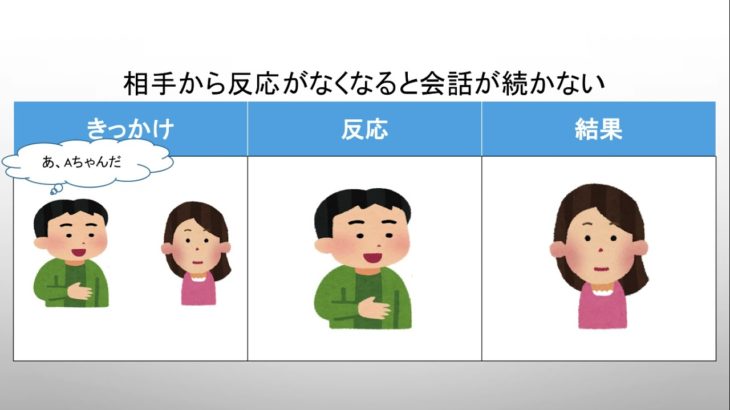 マインドフルネスとは、一体何をしてるのか？わかりやすく解説してみた