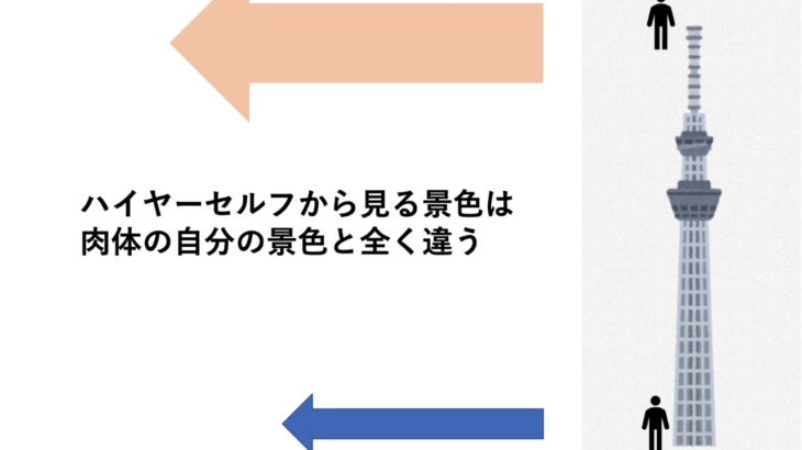 ハイヤーセルフとスピリチュアルガイドについて