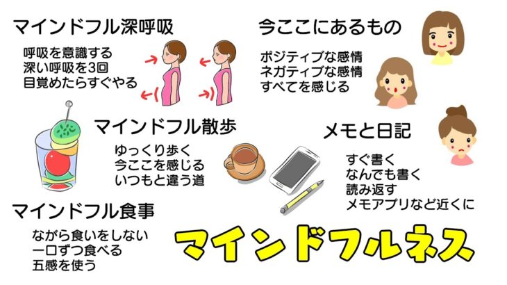 図解25マインドフルネス