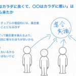 ［図で考察スピリチュアル　4回目］身体に悪い食べ物とスピリチュアルの関係