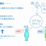 ［図で考察スピリチュアル　5回目前編］インターネットやテレビ越しのパラレル