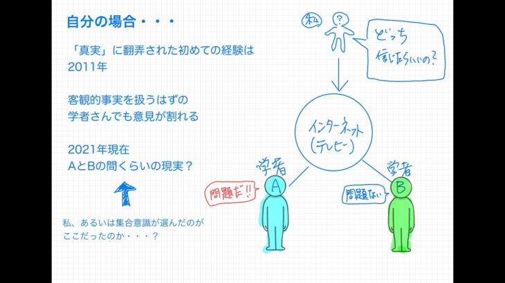 ［図で考察スピリチュアル　5回目前編］インターネットやテレビ越しのパラレル