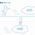 ［図で考察スピリチュアル　8回目］時間ドヘタ民による、時間ドヘタ民のための、時間の幻想見破りエクササイズ（検証中）