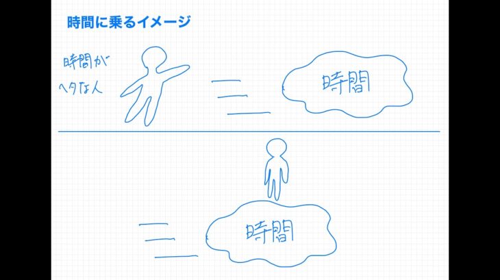 ［図で考察スピリチュアル　8回目］時間ドヘタ民による、時間ドヘタ民のための、時間の幻想見破りエクササイズ（検証中）
