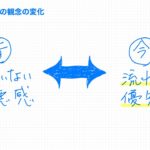 ［図で考察スピリチュアル　9回目］お金のブロック特集