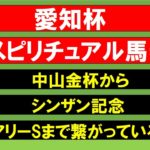 愛知杯スピリチュアル馬券２０２２