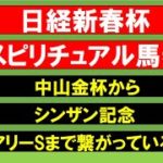 日経新春杯スピリチュアル馬券２０２２