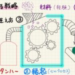 マインドフルネスと苦悩④ 〜マインドフルネス論文解説