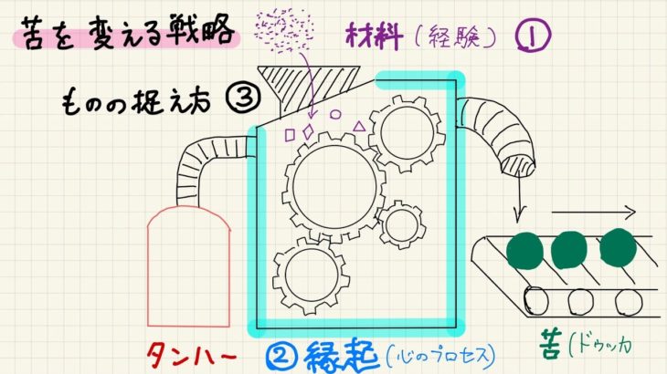 マインドフルネスと苦悩④ 〜マインドフルネス論文解説