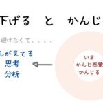07【 内観のやり方・マインドフルネス・いまここ】思考（掘り下げる）と感覚（かんじる）