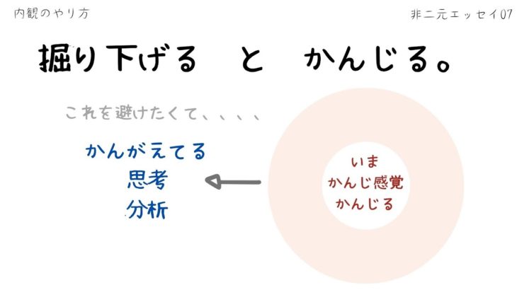 07【 内観のやり方・マインドフルネス・いまここ】思考（掘り下げる）と感覚（かんじる）