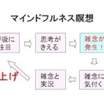 マインドフルネス瞑想誘導・藤井編