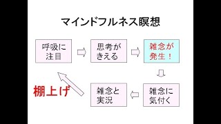 マインドフルネス瞑想誘導・藤井編