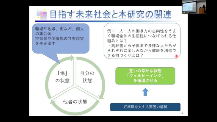 ウェルビーイングシンポジウム・研究紹介②（京都大学 内田由紀子）