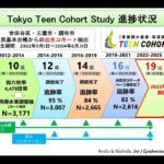 ウェルビーイングシンポジウム・研究紹介③（麻布大学 菊水健史）