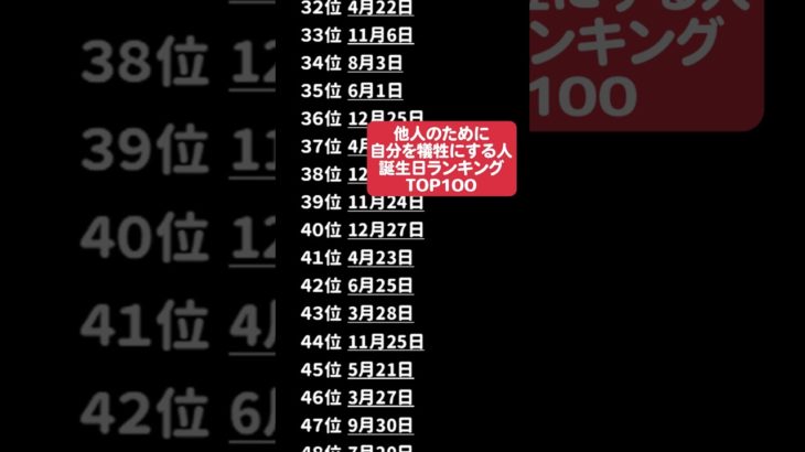 自分のために生きるが吉 #占い #誕生日占い #スピリチュアル