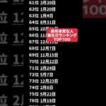 依存体質な人誕生日ランキング #占い #誕生日占い #スピリチュアル