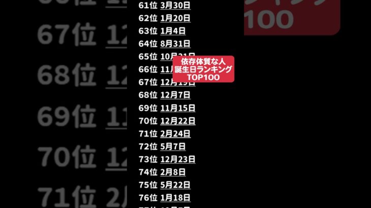 依存体質な人誕生日ランキング #占い #誕生日占い #スピリチュアル