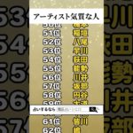 アーティスト気質な名字ランキング TOP100 #shorts #占い #名前占い #スピリチュアル