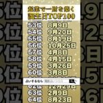 【誕生日占い】起業で一財を築く誕生日TOP100🔮 #shorts #占い #誕生日占い #スピリチュアル