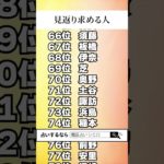 【名前占い】見返り求める人ランキングTOP100 #占い #スピリチュアル #名前占い