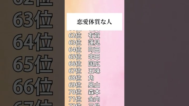 【名前占い】恋愛体質な人ランキングTOP100 #占い #スピリチュアル #名前占い