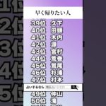 【名前占い】早く帰りたい人ランキングTOP100 #占い #スピリチュアル #名前占い