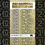 自然とお金が貯まる人の誕生日TOP100🔮 #shorts #占い #誕生日占い #スピリチュアル