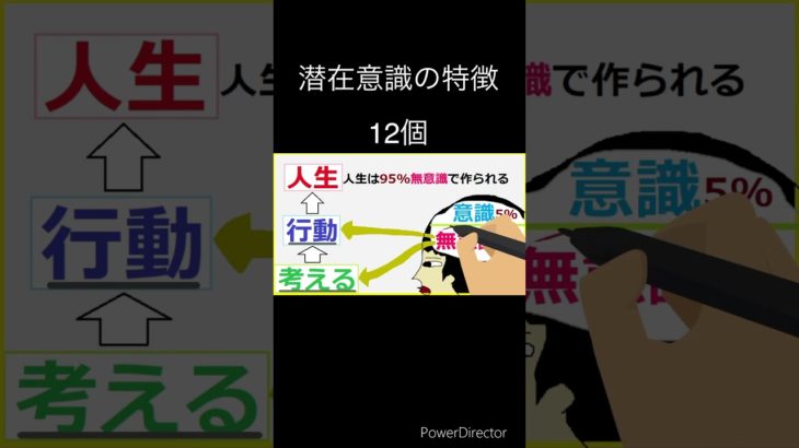 【潜在意識の特徴】潜在意識を書き換えたい人へ※スピリチュアル