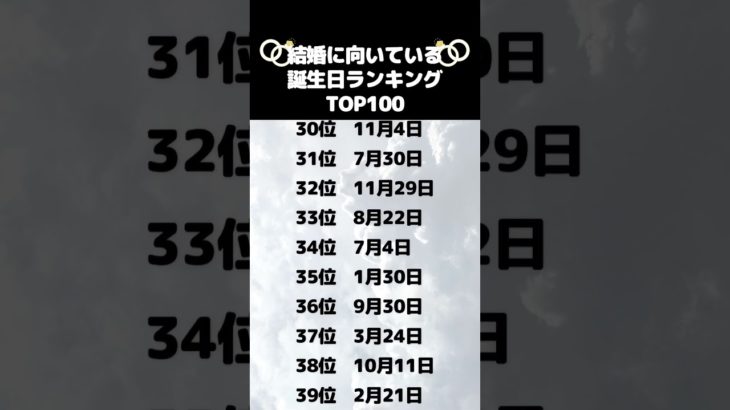 結婚に向いてる誕生日ランキング🔮　#占い #うらない #誕生日占い #恋愛 #スピリチュアル #恋愛運アップ #恋愛相談 #恋愛占い