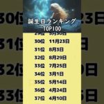 11月の金運💰誕生日ランキング🔮　#占う #うらない #占い #スピリチュアル #誕生日占い #ランキング #金運アップ  #金運 #運勢