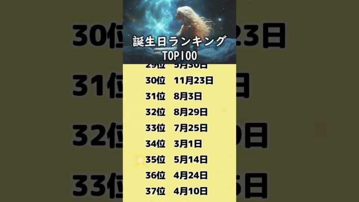 11月の金運💰誕生日ランキング🔮　#占う #うらない #占い #スピリチュアル #誕生日占い #ランキング #金運アップ  #金運 #運勢