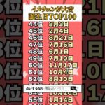 【誕生日占い🔮】イメチェンが大吉✨ランキングTOP100 #占い #スピリチュアル #誕生日占い 　#shorts