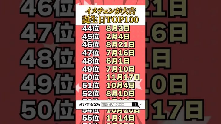 【誕生日占い🔮】イメチェンが大吉✨ランキングTOP100 #占い #スピリチュアル #誕生日占い 　#shorts