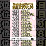 【誕生日占い🔮】Youtuber向いてるランキングTOP100 #占い #スピリチュアル #誕生日占い 　#shorts