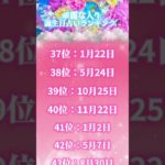 華麗な人生 誕生日占いランキング🔮 #占う #うらない #占い #スピリチュアル #誕生日占い #ランキング #運命 #華麗 #充実