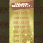 お金の心配が無い誕生日占いランキング🔮　#占う #うらない #占い #スピリチュアル #誕生日占い #ランキング #金運 #金運アップ