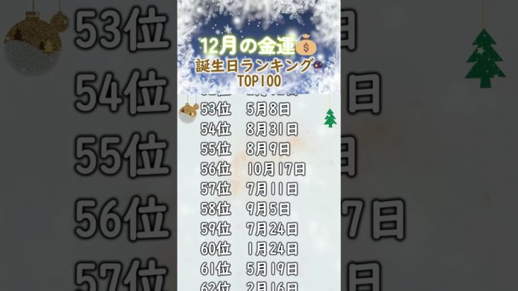 12月の金運💰誕生日ランキング🔮　#うらない #占う #占い #スピリチュアル #師走 #クリスマス #金運アップ #誕生日ランキング