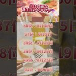 実は食通な誕生日ランキング🔮　#占う #うらない #占い #スピリチュアル #運命 #食欲UP #グルメ #健康