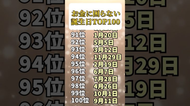 将来お金に困らない誕生日ランキング #スピリチュアル #人生 #大金運 #占い #開運 #金運 #shorts