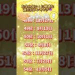 お金の匂い💰に敏感な🎂ランキング🔮　#占う #スピリチュアル #占い #うらない #運命 #誕生日占い #金運アップ #富豪 #お金に困らない
