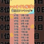 いつまでも稼げる💰誕生日ランキング🔮　#占う #うらない #占い #スピリチュアル #金運アップ #生涯現役