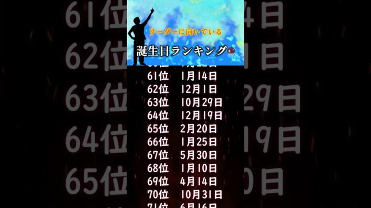 リーダーに向いている誕生日ランキング🔮　#うらない #スピリチュアル #占い #運命 #占う #誕生日占い #リーダーシップ
