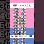 【名前占い】時間にルーズな人ランキングTOP100 #占い #スピリチュアル #名前占い