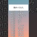 【名前占い】強がってる人ランキングTOP100 #占い #スピリチュアル #名前占い