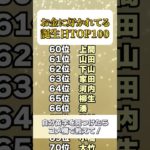 お金持ちになる名字TOP100🔮 #shorts #占い #名前占い #スピリチュアル