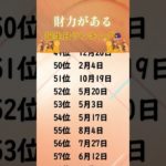 財力がある誕生日ランキング🔮　#うらない #占う #占い #スピリチュアル  #誕生日占い #金運 #財運 #お金持ち