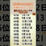 今年からお金に余裕が出てくる💰誕生日ランキング🔮　#占い #占う #誕生日占い #スピリチュアル #うらない #金運アップ