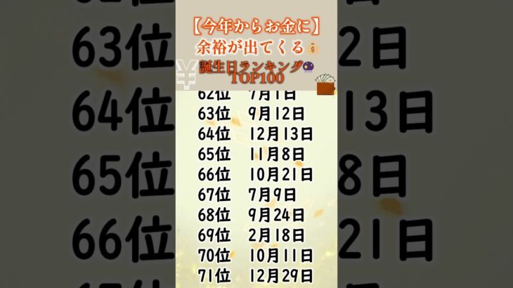 今年からお金に余裕が出てくる💰誕生日ランキング🔮　#占い #占う #誕生日占い #スピリチュアル #うらない #金運アップ